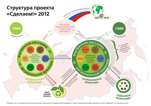 Структура проекта